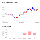 종목,점수,투자,기업,LS,기록