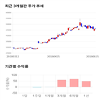 종목,점수,투자,GS건설,기록,기업