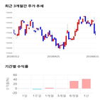 종목,점수,투자,컴투스,주가,기업