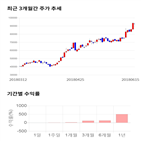 종목,점수,투자,삼화콘덴서,기업,주가