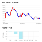 종목,점수,투자,주가,기업,기록