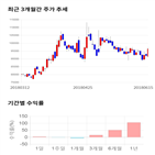 종목,점수,투자,기업,휴온스,측면