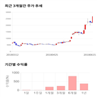 종목,점수,투자,주가,기록,측면