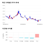 종목,점수,투자,유나이티드제약,측면,기업