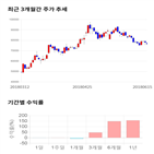 종목,점수,투자,기업,신대양제지,기록