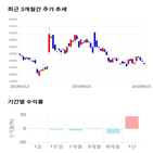 종목,점수,투자,한국화장품제조,기업,주가