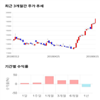 종목,점수,투자,넥스턴,기록