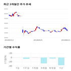 종목,점수,투자,측면,삼광글라스,주가