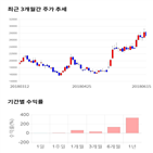 종목,점수,투자,삼화전기,측면,주가