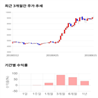 종목,점수,투자,원익,측면