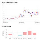 종목,점수,투자,효성오앤비,기업,기록