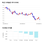 종목,점수,투자,서연,기록,주가