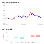 종목,점수,투자,영인프런티어,주가,기업