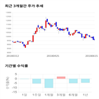 종목,점수,투자,유비벨록스,측면,주가