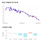 종목,점수,투자,기업,아이티센,측면