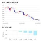 종목,점수,투자,로체시스템즈,측면,기록