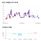 종목,점수,투자,이글벳,측면,기업