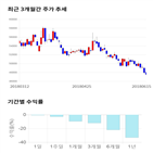 종목,점수,투자,기업,현대위아,기록