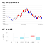 종목,점수,투자,기업,KCC,기록