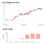 종목,점수,투자,신세계인터내셔날,측면,주가