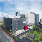 필러,규모,메디톡스