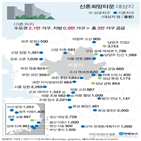 신혼희망타운,시세차익,분양가,공급,방안,모기지,주택