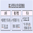 수수료,경우,결제,해외,해외원화결제,내달