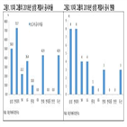 그룹,공시율,지배구조보고서,상장사,공시