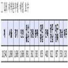 주택,매입,공동주택,다가구,대상