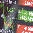 반등,우위,주식,현재,기록,코스피지수,종목