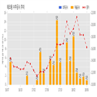 테크윙,계약,체결,기사