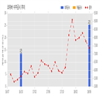 코위버,계약,기사,78.3억,14.4