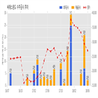 씨에스윈드,계약,체결,기사