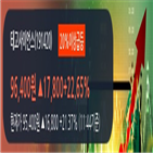 사이언스,이평선,주가,상승,기사,20일