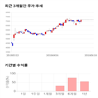 종목,점수,투자,두산엔진,측면,주가