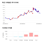 종목,점수,투자,유진기업,주가,기록