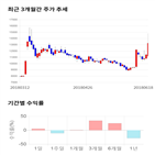 종목,점수,투자,STX엔진,주가,수익률