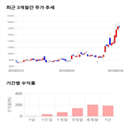 종목,점수,투자,화성밸브,주가,기록