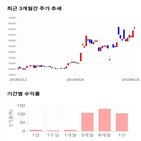 종목,점수,투자,하이스틸,측면,주가