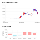 종목,점수,투자,한국석유,기록,주가