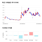 종목,점수,투자,KCTC,기록,주가
