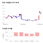 종목,점수,투자,아티스,주가,기업