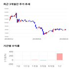 종목,점수,투자,신라젠,기업,기록