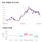 종목,점수,투자,두산중공업,기록,주가