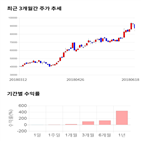 종목,점수,투자,삼화콘덴서,기업,주가