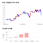 종목,점수,투자,쿠쿠홈시스,기업,주가