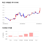 종목,점수,투자,주가,지니뮤직,수익률