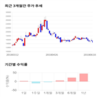 종목,점수,투자,코아스템,주가,기업