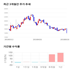 종목,점수,투자,바이오톡스텍,기록,측면