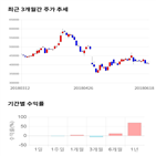 종목,점수,투자,기업,삼성바이오로직스,주가